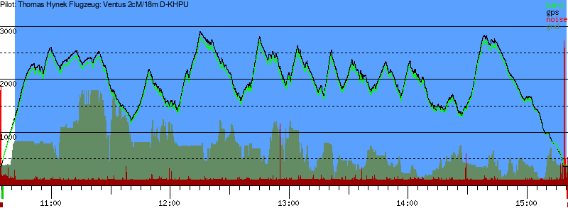 Barometer